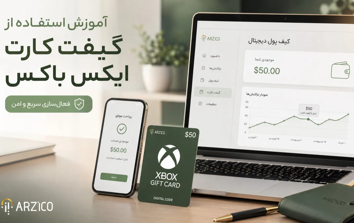 نحوه استفاده از گیفت کارت ایکس باکس