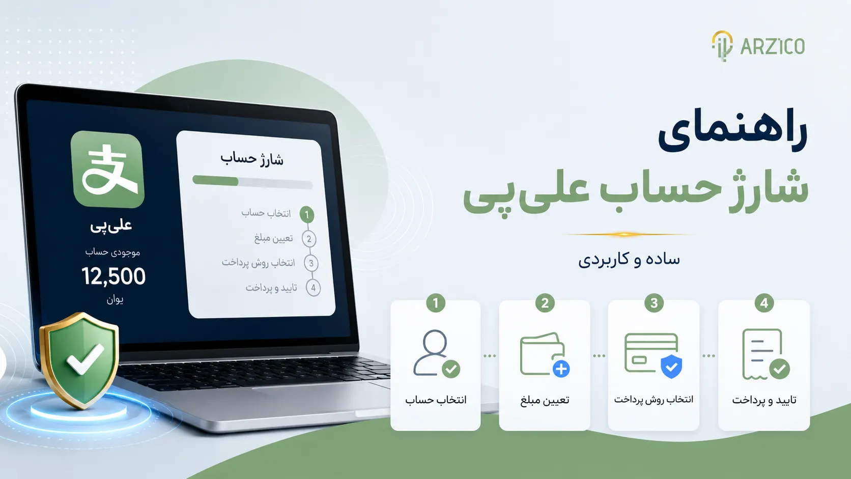 مزایای استفاده از علیپی برای خرید از چین