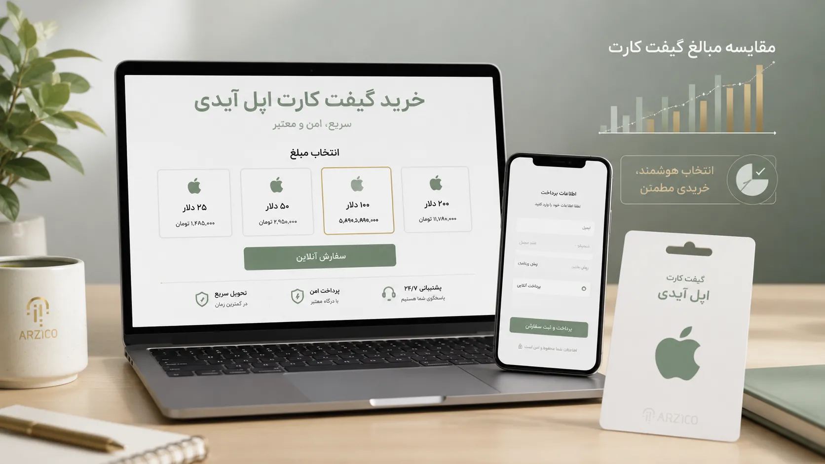 راهنمای انتخاب مبلغ مناسب گیفت کارت اپل