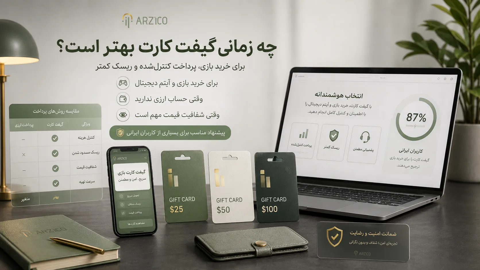نقش تحریم&zwnj;ها در انتخاب روش پرداخت کاربران ایرانی