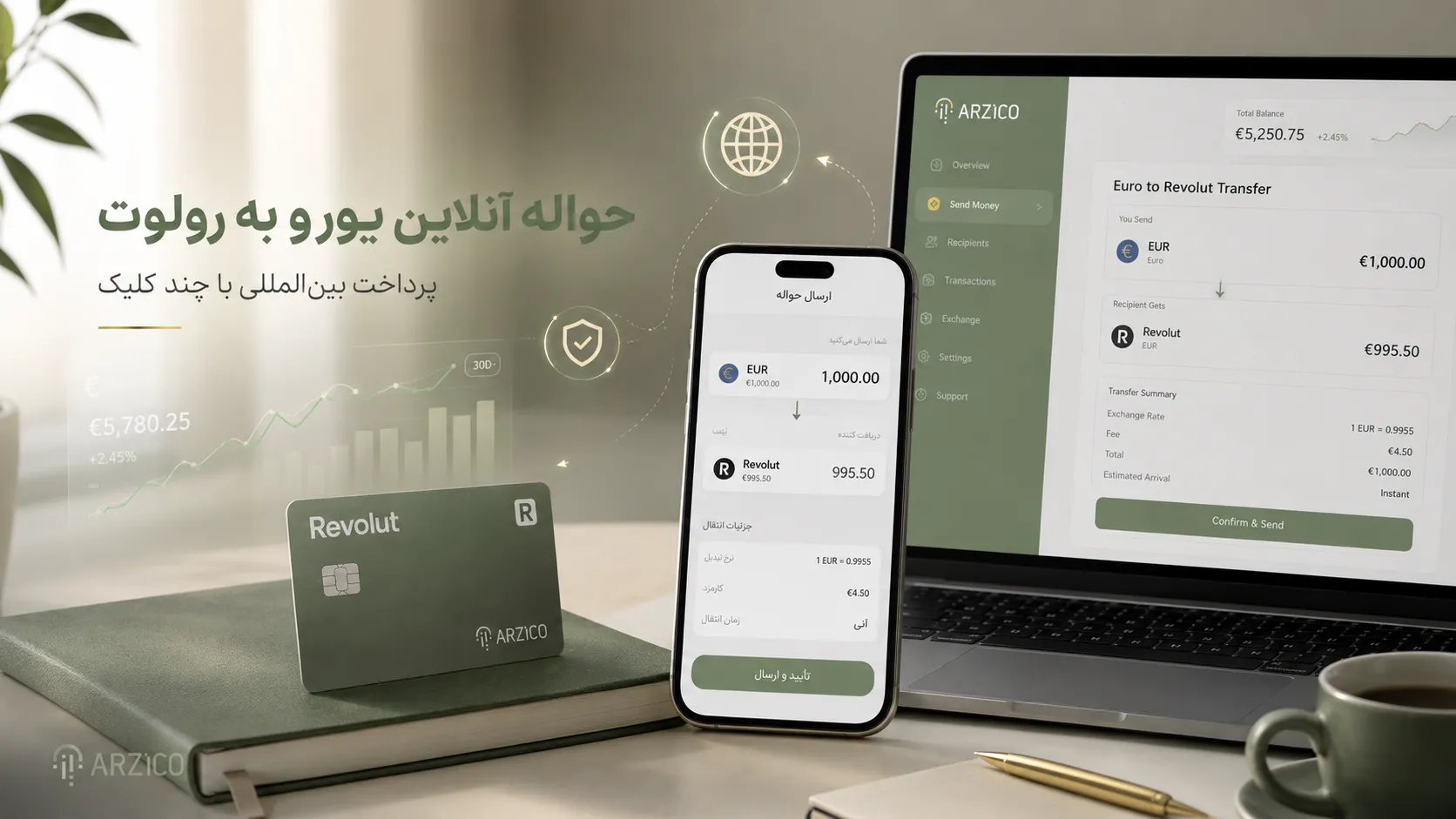 حواله یورو به رولوت چیست و چگونه انجام می&zwnj;شود؟