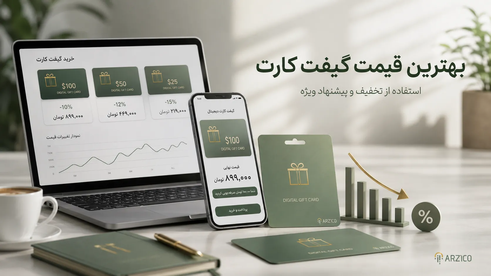 چرا قیمت گیفت کارتها در فروشگاههای مختلف متفاوت است؟