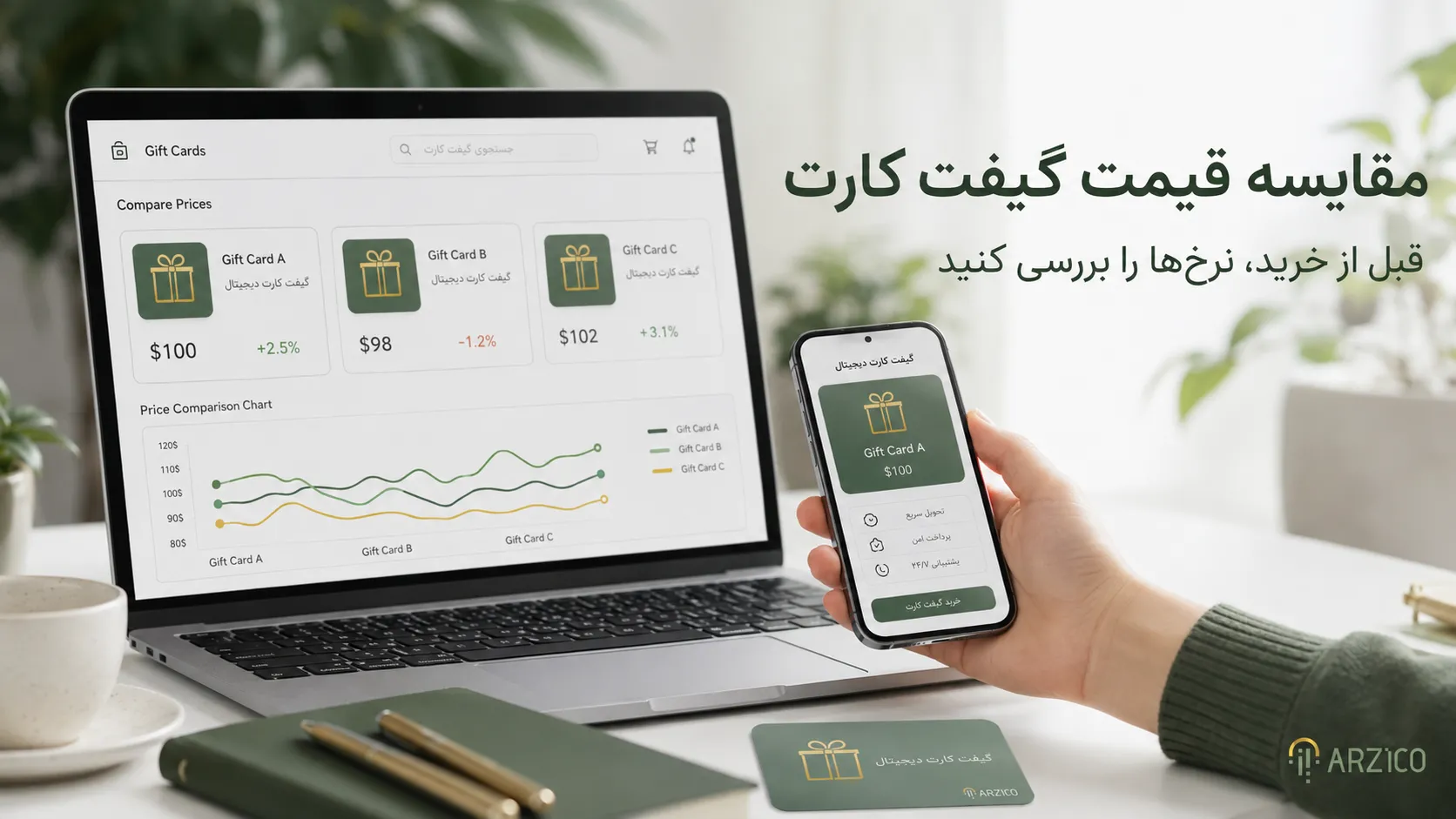 خرید گیفت کارت در زمان تخفیفها و کمپینهای مناسبتی