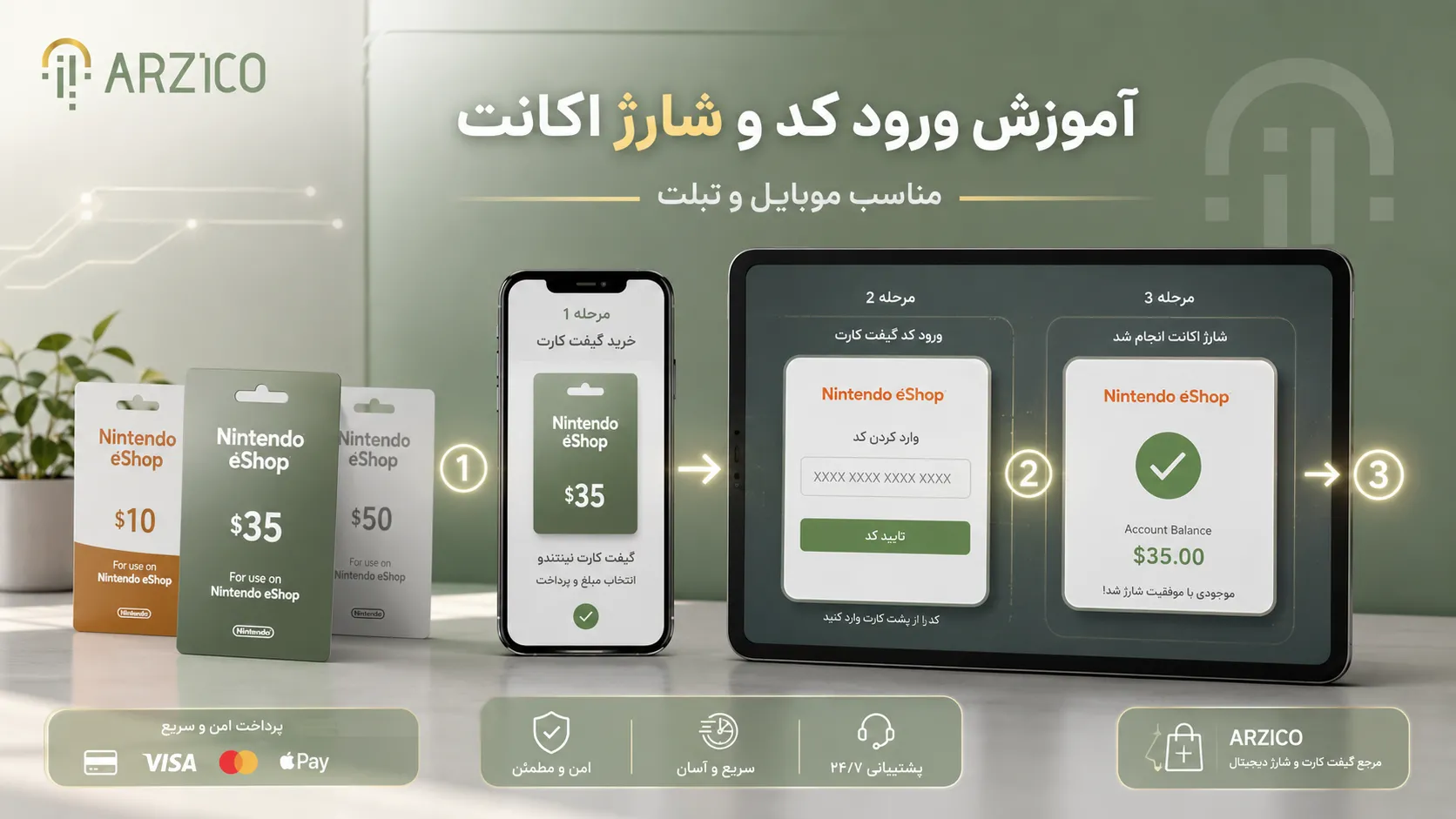 اهمیت تطابق ریجن گیفت کارت با ریجن اکانت